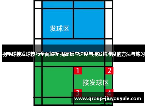 羽毛球接发球技巧全面解析 提高反应速度与接发精准度的方法与练习